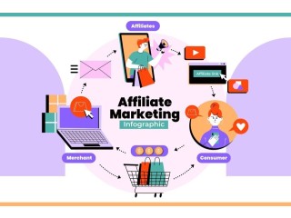 Affiliate Marketing Software